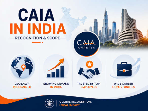 CAIA Exam