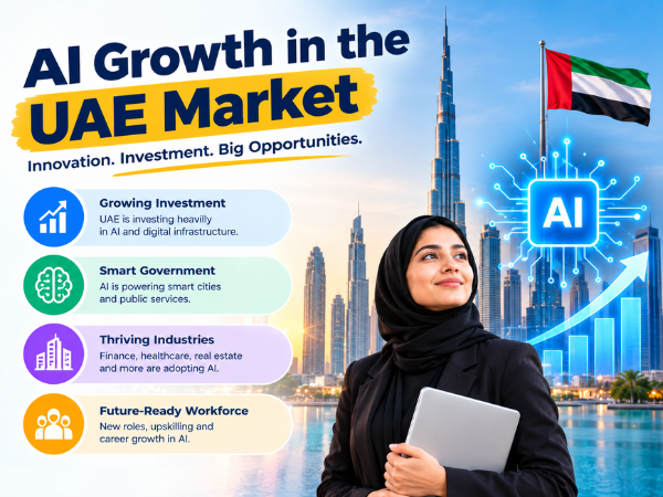 AI Growth in the UAE Market - AI Investment, Smart Government, Industry Adoption and Future-Ready Workforce